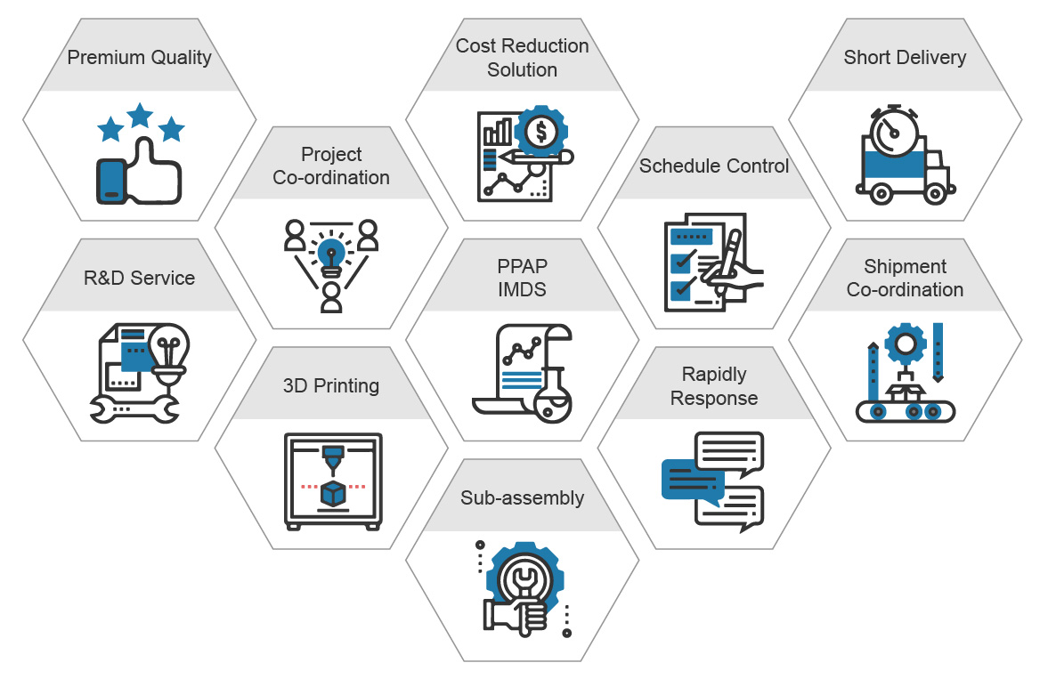 services : Premium Quality, Project Co-ordination, Cost Reduction Solution, Schedule Control, Short Delivery, R&D Service, 3D Printing, PPAP IMDS, Repidly Response,Shipment Co-ordination, Sub-assembly