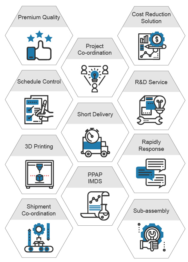 services : Premium Quality, Project Co-ordination, Cost Reduction Solution, Schedule Control, Short Delivery, R&D Service, 3D Printing, PPAP IMDS, Repidly Response,Shipment Co-ordination, Sub-assembly